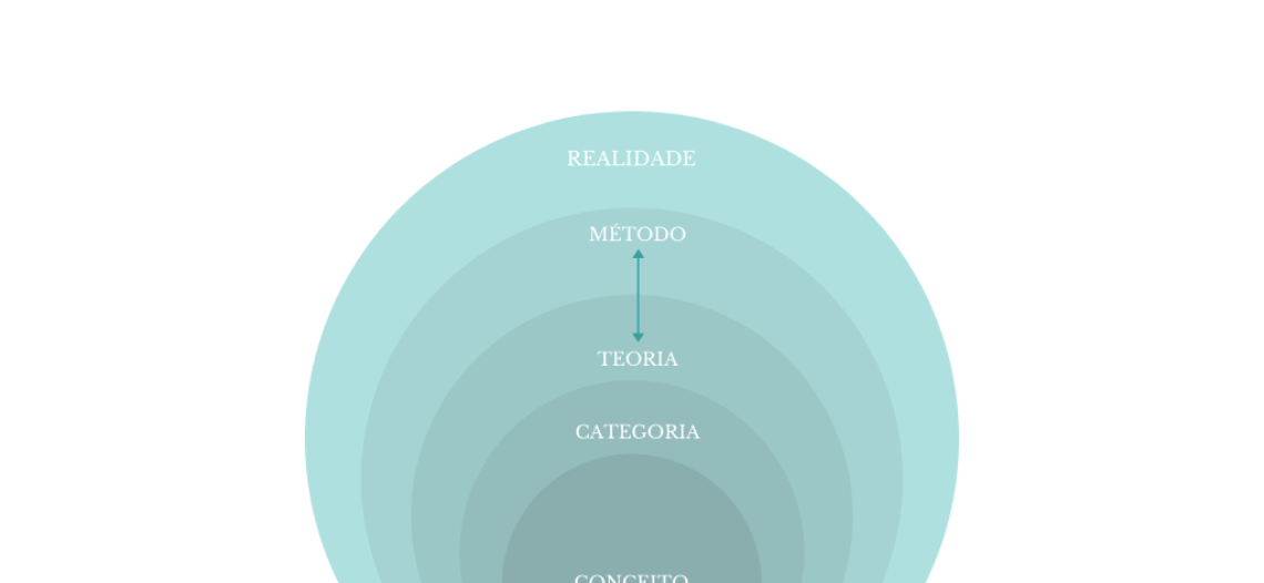 Diálogos com a filosofia: conhecendo a importância dos temas, categorias, conceitos e teorias